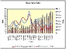 Marketing and Data Analysis